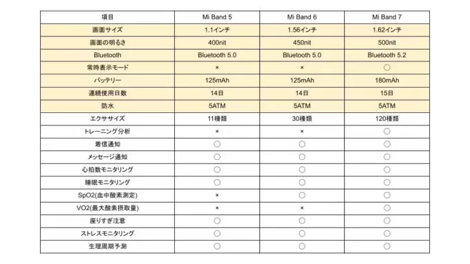 ハード機能比較表