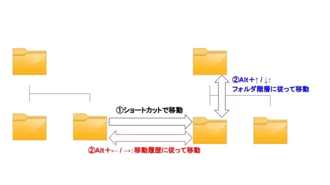 alt+矢印