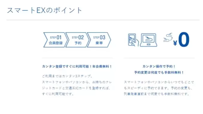 東海道・山陽新幹線もFitbitのSuicaだけで乗車できます