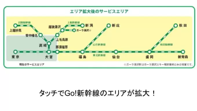 タッチでGo!新幹線のエリア