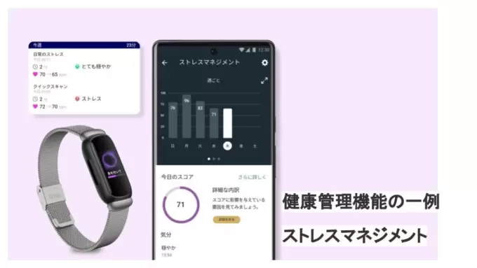 Fitbit Inspire 3のストレス管理機能