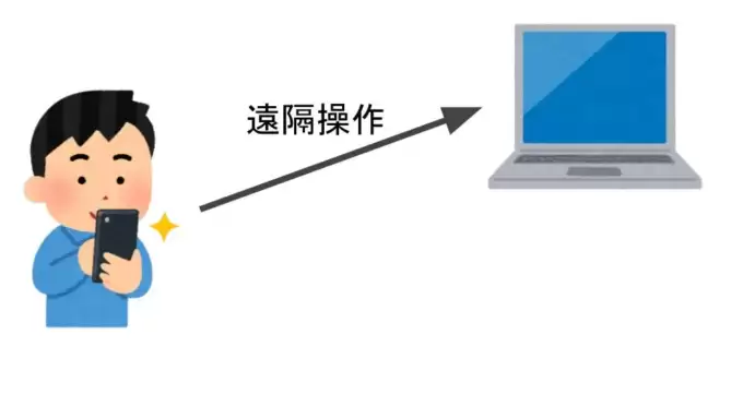 スマホからPCを遠隔操作するイメージ