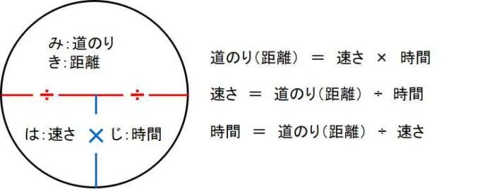 みなじ（きはじ）の式