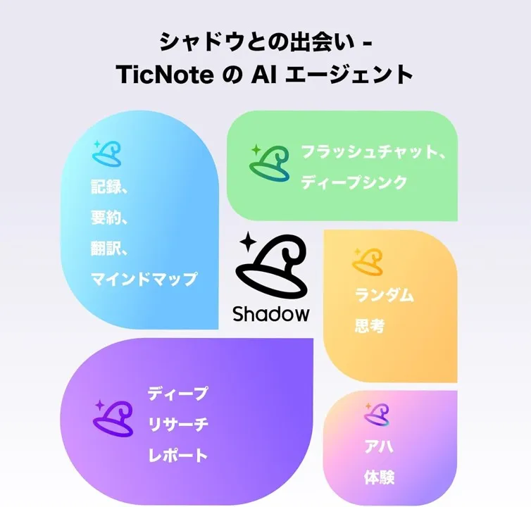 AIエージェント