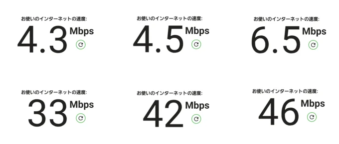通信速度